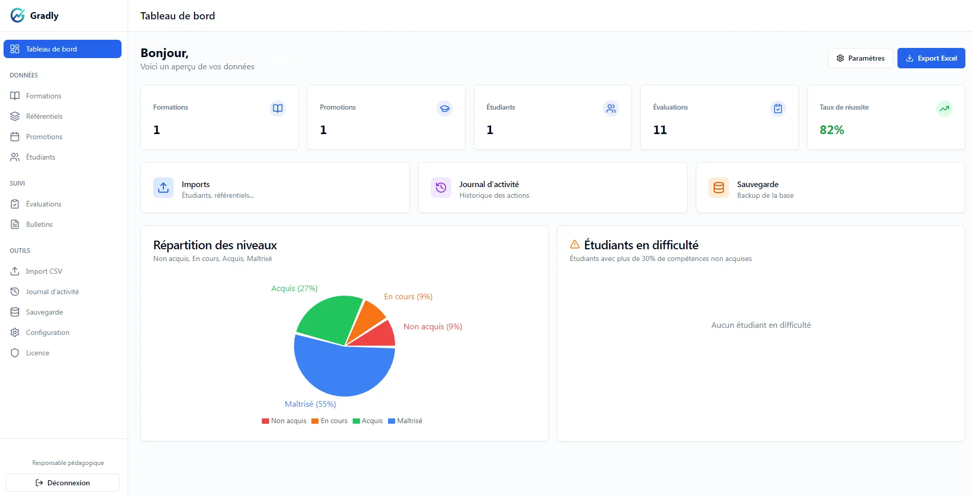 Interface Gradly : Tableau de bord avec menu latéral, statistiques de formation et alertes